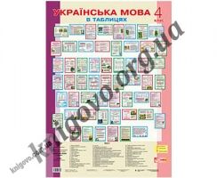 Українська мова в таблицях. 4 клас. Наталія Будна, Зоя Головко. Вид-во: Богдан. Українська мова в таблицях. 4 клас. Наталія Будна, Зоя Головко. Вид-во: Богдан. - Підручники 4 клас