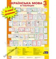 Українська мова в таблицях 3 клас Будна Н. Богдан