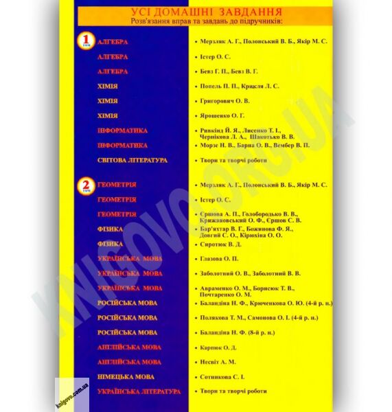Усі домашні завдання 8 клас 2 тома Нова програма Українська мова навчання Вид-во: Граматика - фото 3
