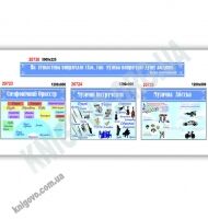 Кабінет музики Комплект стендів Артікул: 12469 Виробник: Інтердизайн - Оформлення предметних кабінетів