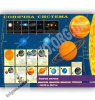 Сонячна система Формат 152 х 108 см Вид: Картографія - Оформлення предметних кабінетів