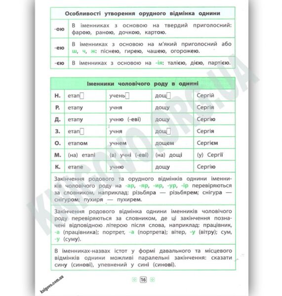 Українська мова Довідник у таблицях 1–4 класи Авт: Таровита І. Вид: УЛА - фото 5