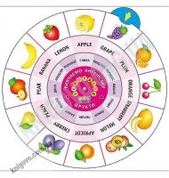 Обертайка Вивчаємо англійську Фрукти Вид: УЛА Обертайка Вивчаємо англійську Фрукти Вид: УЛА - Вивчаємо іноземну мову