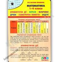 Усі базові правила Математика 1-4 класи Авт: Столяренко А. Вид: УЛА