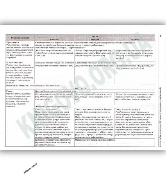 Організація освітньої діяльності у різновіковій групі Весна Авт: Швайка Л. Вид: Основа - фото 3
