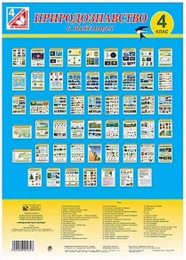 Природознавство в таблицях 4 клас Оновлена програма Авт: Будна Н.О. Гладюк М.М. Гладюк Т.В. Вид-во: Богдан - підручники для початкової школи