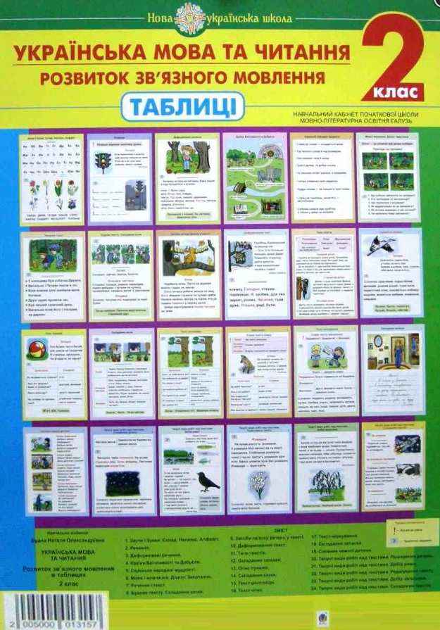 Таблиці Українська мова та читання Розвиток зв’язного мовлення 2 клас НУШ Авт: Будна Н.О. Вид-во: Богдан