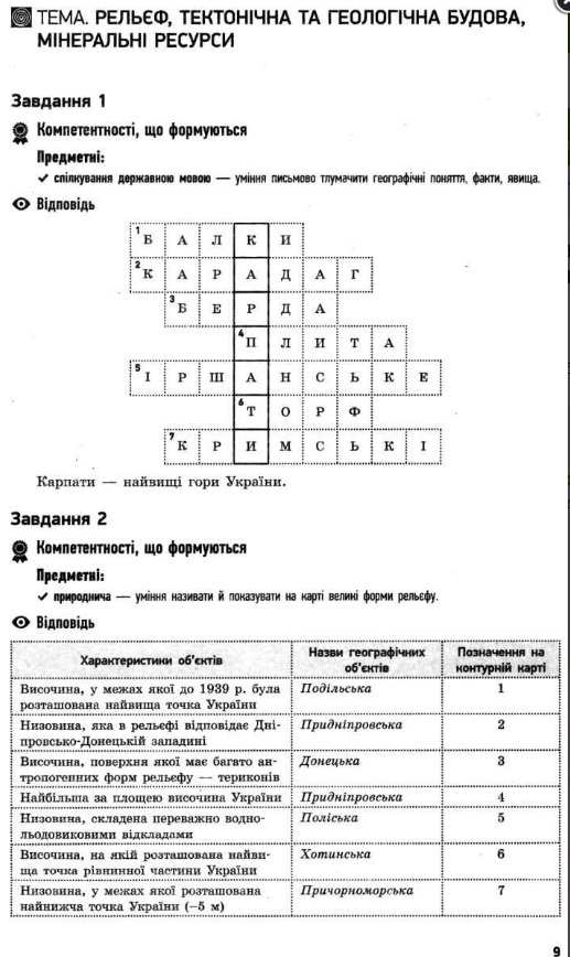Посібник для вчителя Компетентнісно орієнтовані завдання Географія 8 клас Вовк В. Ранок - фото 2