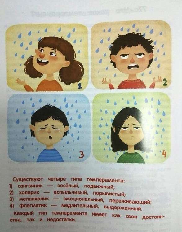 Как устроен человек Энциклопедия для малышей в сказках Ульева Е. БЭТ - фото 2