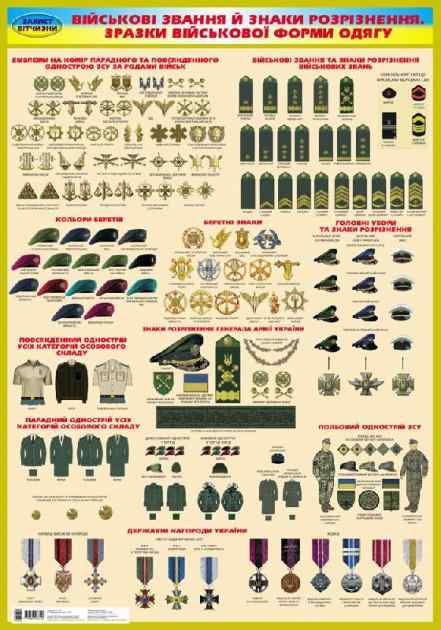 Захист Вітчизни Плакат Військові звання й знаки розрізнення Зразки військової форми одягу Ранок