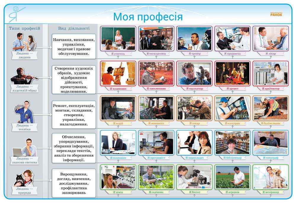 Наочність нового покоління Комплект плакатів для оформлення класу 1-4 класи + СD диск Ранок