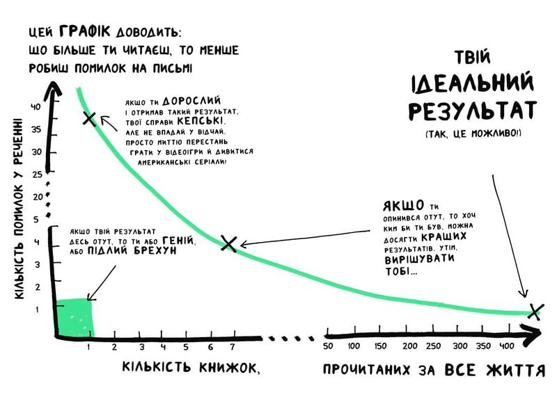 Книжка, яка допоможе полюбити книжки навіть тим, хто не любить читати - фото 2