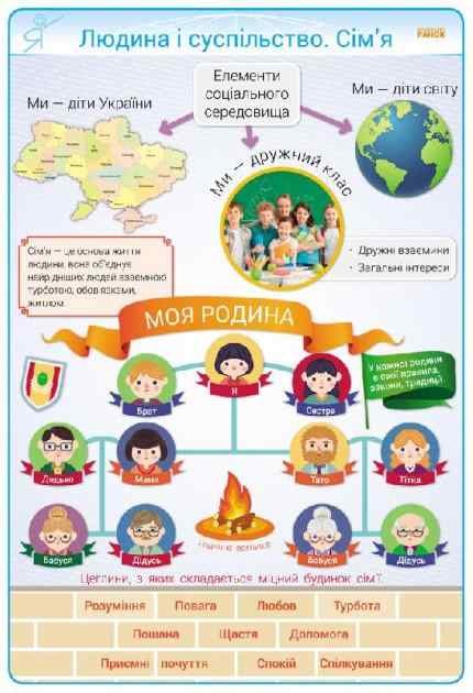 Наочність нового покоління Основи здоров’я Плакати 3-4 класи + СD диск Ранок - Оформлення предметних кабінетів