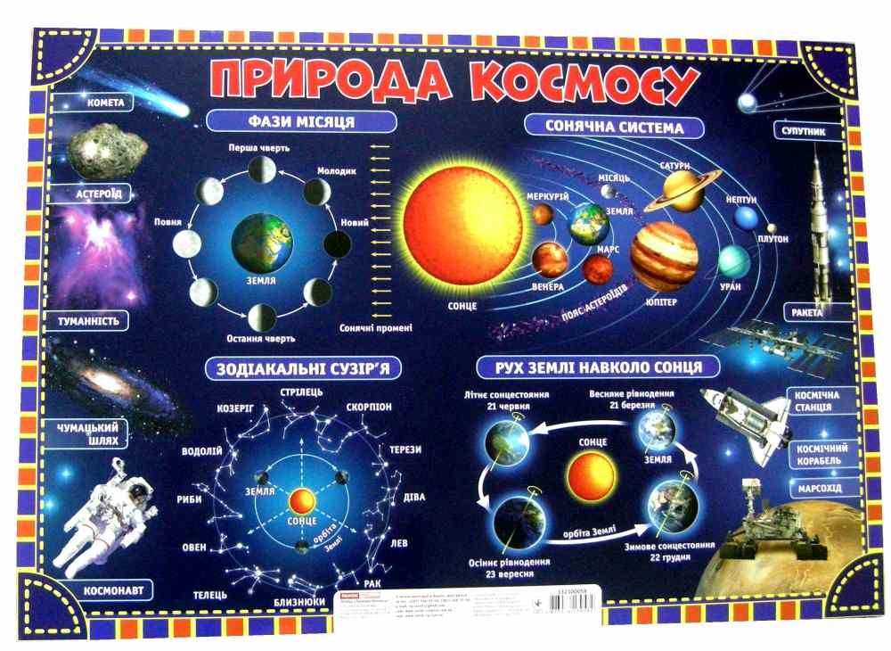 Лепбук Таємниці космосу НУШ Ранок на картках, в кишеньках та конвертах інтелектуальні завдання - фото 2