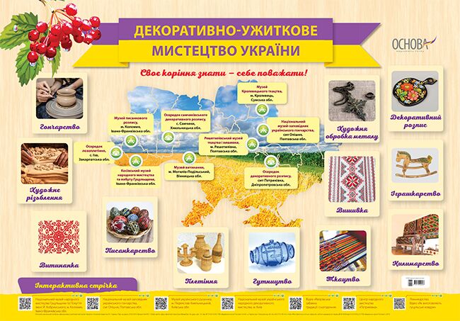 Плакат Декоративно-ужиткове мистецтво України. Наочність - фото 1