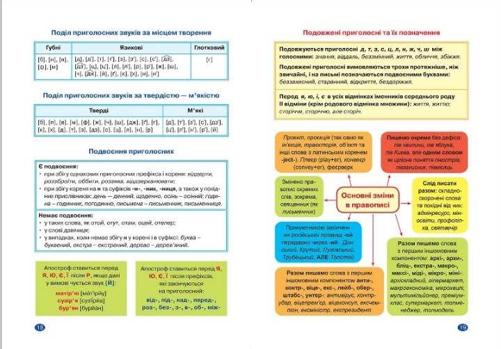 Українська мова Без репетитора Теорія Практика 5 клас Авт: Денисенко Н.В. Рубаник В.Ф. Вид-во: Торсінг - фото 4