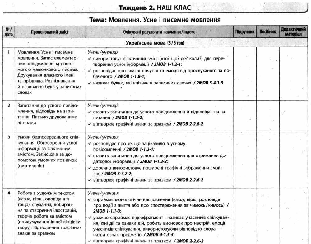 Тематично-дидактичний навігатор до підручника Іваниці 1 клас Українська мова НУШ Іваниця Буквар Ранок - фото 2