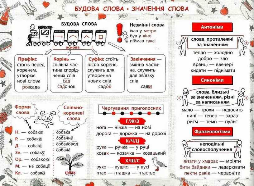 Стікербук Довідник у наліпках Українська мова 1-4 класи Колеснікова І. АССА - фото 2
