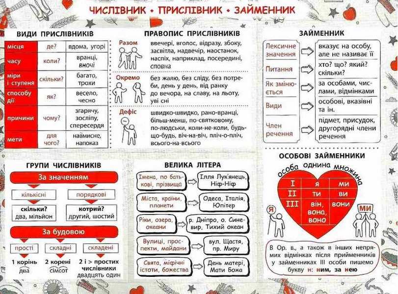 Стікербук Довідник у наліпках Українська мова 1-4 класи Колеснікова І. АССА - фото 3