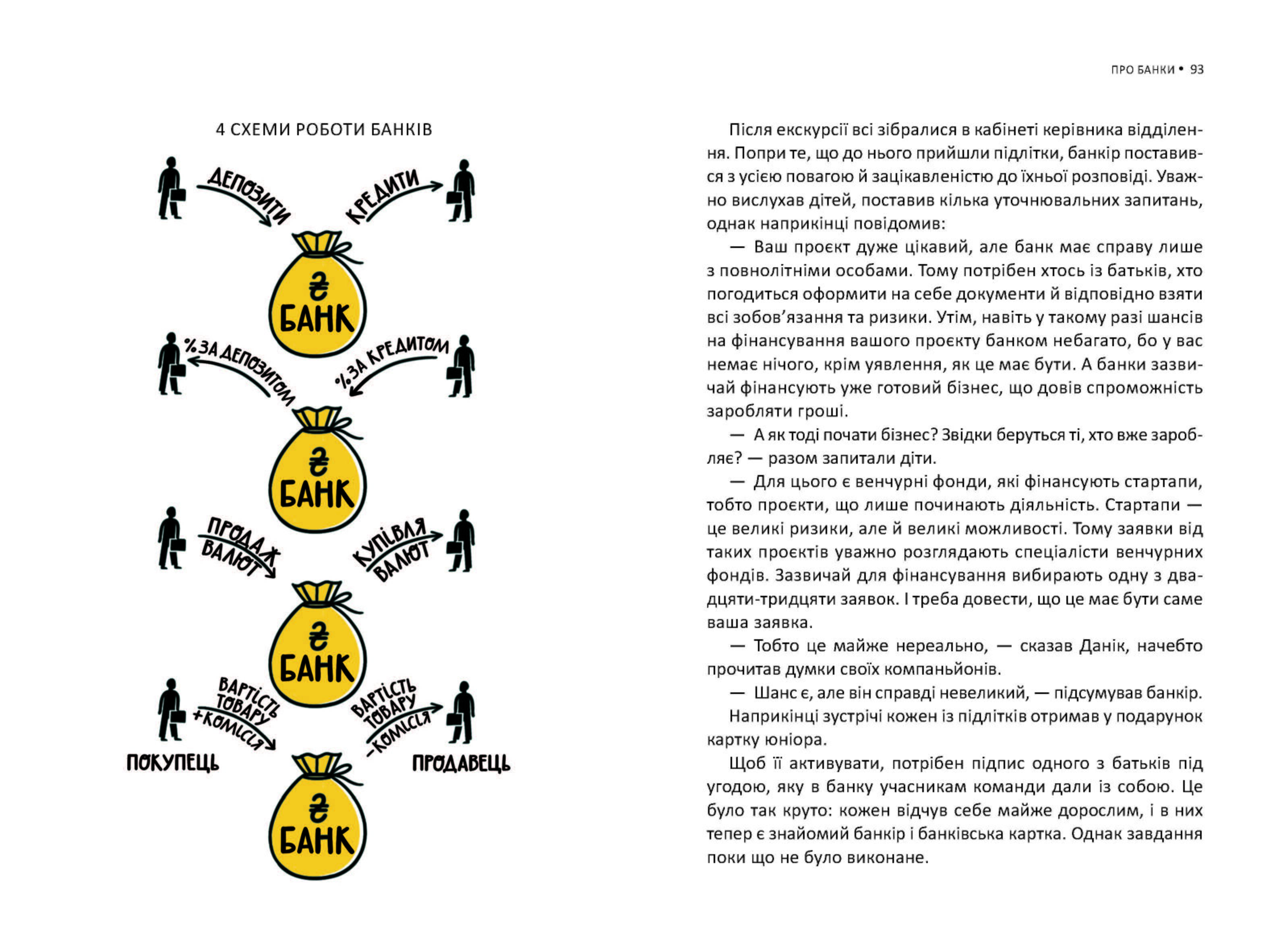 Мрія на мільйон. Рушай у світ грошей та бізнесу - фото 5