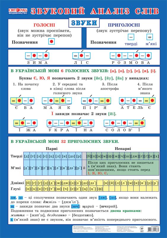 Плакат.Звуковий аналіз слів - фото 1