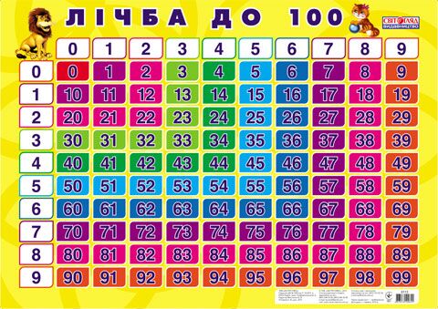 Плакат.Лічба до 100 - Оформлення предметних кабінетів