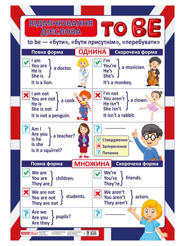 Плакат.Відмінювання дієслова TO BE англійська мова - Оформлення предметних кабінетів