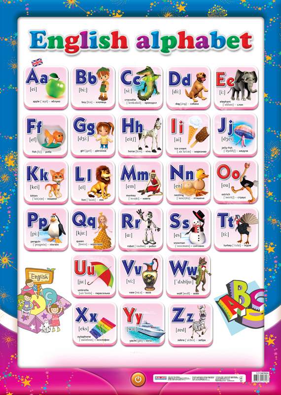 Плакат.Английский алфавит(ред.) - Оформлення предметних кабінетів