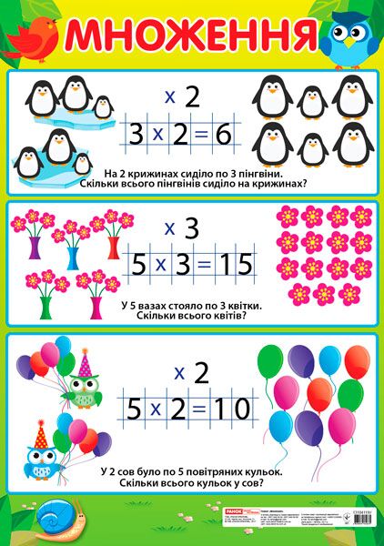 Плакат.Множення (початкова школа)ред. - Оформлення предметних кабінетів