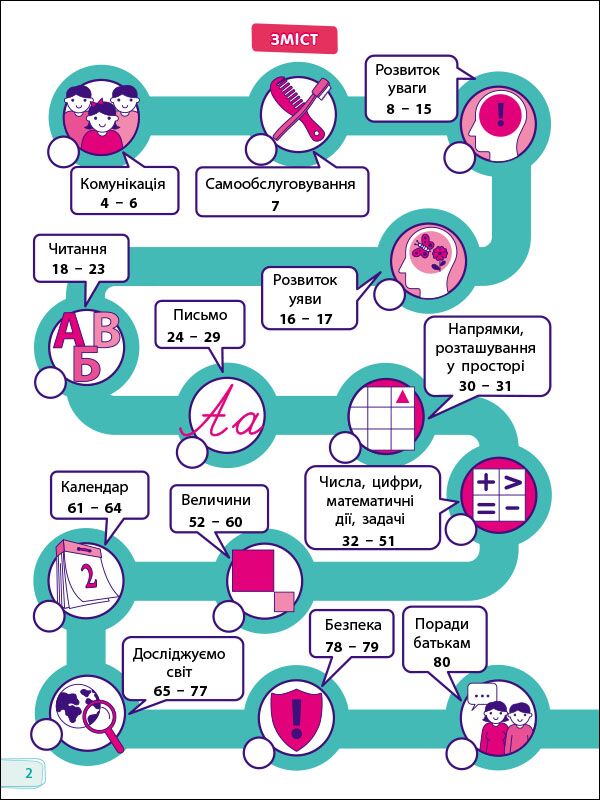Навчалочка Тести для майбутніх першокласників Коваль Н. Н. АРТ - фото 2