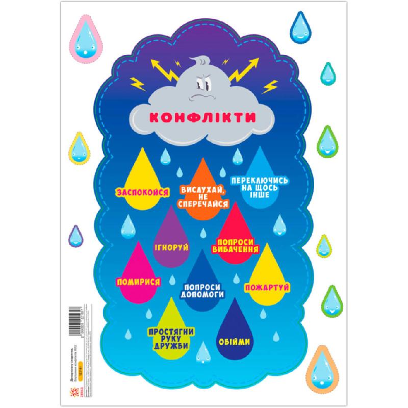 Декор класу хмаринка. Вирішення конфліктів НУШ - Оформлення предметних кабінетів