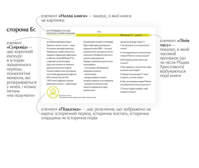 Бустрофедон та інші. Коротка історія читання - фото 4