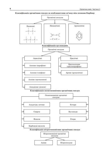 ЗНО 2023. Хімія. Органічна хімія. Комплексне видання. Частина 3 - фото 5