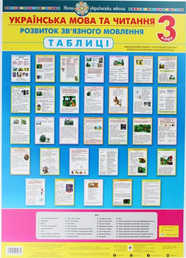 Українська мова та читання. Розвиток зв’язного мовлення. Таблиці. 3 клас. НУШ - фото 1