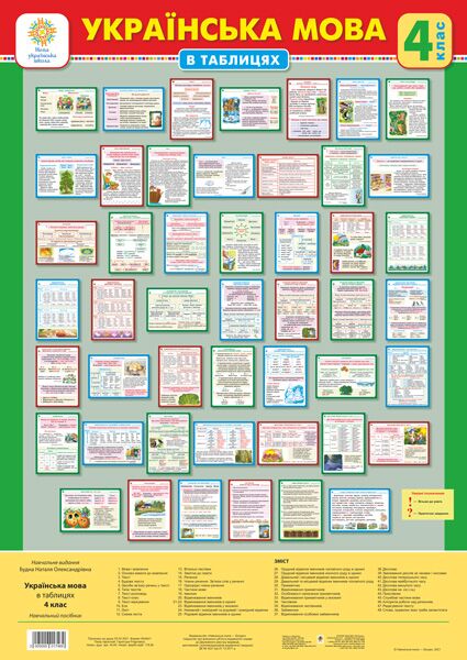 Навчальний посібник - Українська мова в таблицях. 4 клас. НУШ Будна Н.О. Богдан.