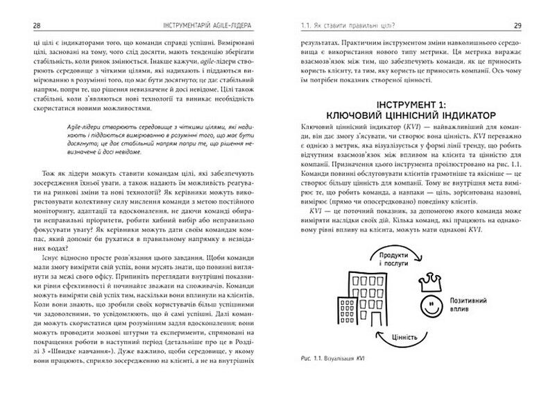 Інструментарій agile-лідера - фото 6