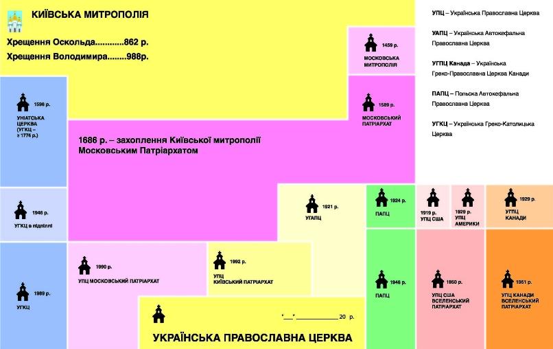Історія нашої церкви - фото 5