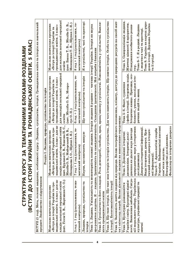 Мій конспект Вступ до історії України та громадянської освіти 5 клас НУШ Авт: Двірська О. В. Вид-во: Основа - фото 6