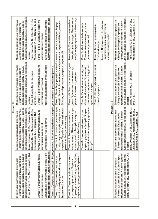 Мій конспект Вступ до історії України та громадянської освіти 5 клас НУШ Авт: Двірська О. В. Вид-во: Основа - фото 7