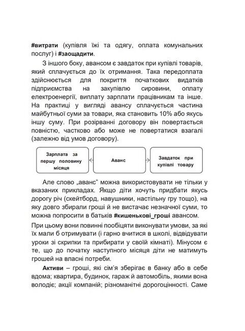 Енциклопедія для фінансово грамотних школярів - фото 3