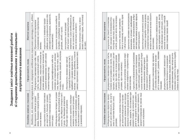 Парціальна програма з патріотичного виховання дітей старшого дошкільного віку Моя країна — Україна - фото 3
