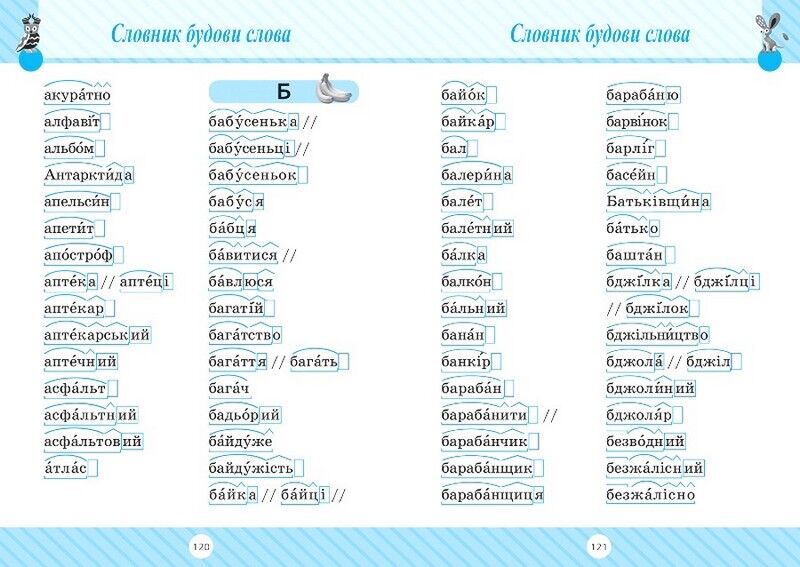 Словник 7 в одному. 1-4 класи - фото 5