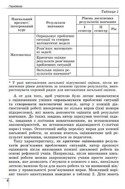 Формуємо і перевіряємо предметні компетентності Математика 6 клас НУШ Авт: О.С. Істер Вид-во: Генеза - фото 9