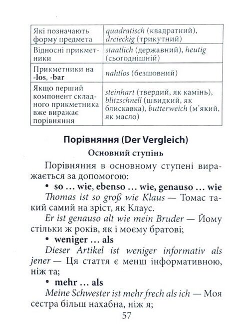 Граматика німецької мови - фото 3