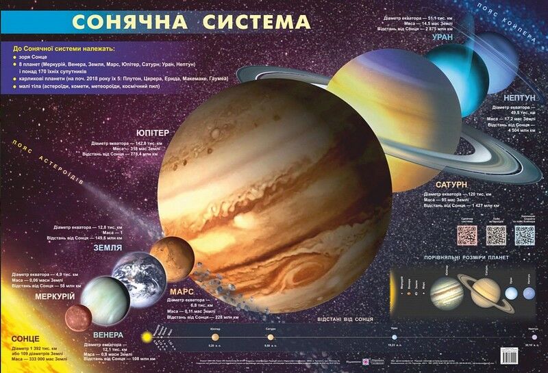 Сонячна система. Плакат - фото 1