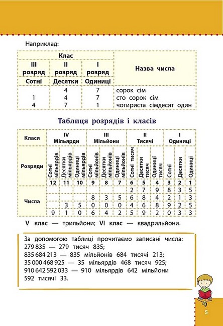 Наочний довідник.  1-4 класи. Математика - фото 2