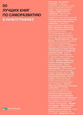 50 кращих книг по саморозвитку в інфографіці