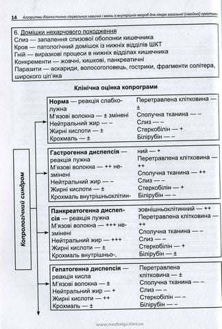 Алгоритми діагностично-лікувальних навичок і вмінь із внутрішніх хвороб для лікаря загальної (сімейної) практики. Захворювання шлунково-кишкового тракту, нирок та сечовивідних шляхів. Книга 2 - фото 5