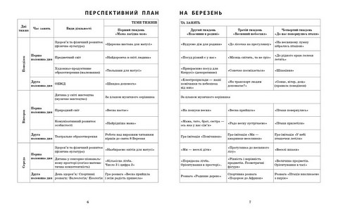 Розгорнутий календарний план. БЕРЕЗЕНЬ. Молодший вік - фото 2
