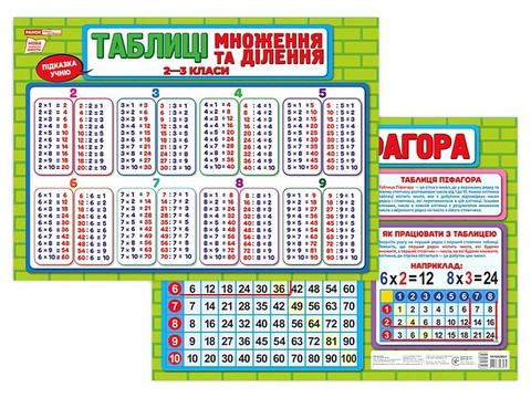 Підказка учню. Таблиці множення та ділення. 2-3 класи - фото 1